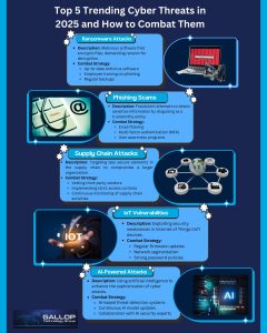Top 5 Trending Cyber Threats in 2025 and How to Combat Them
